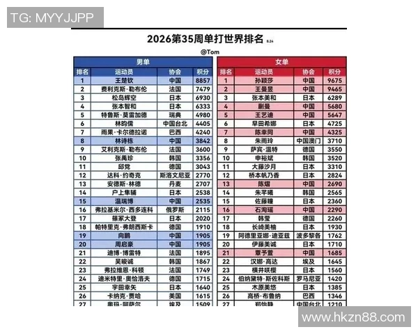 乒乓球状态排行榜揭晓西安乒乓球队荣登第五名引发关注